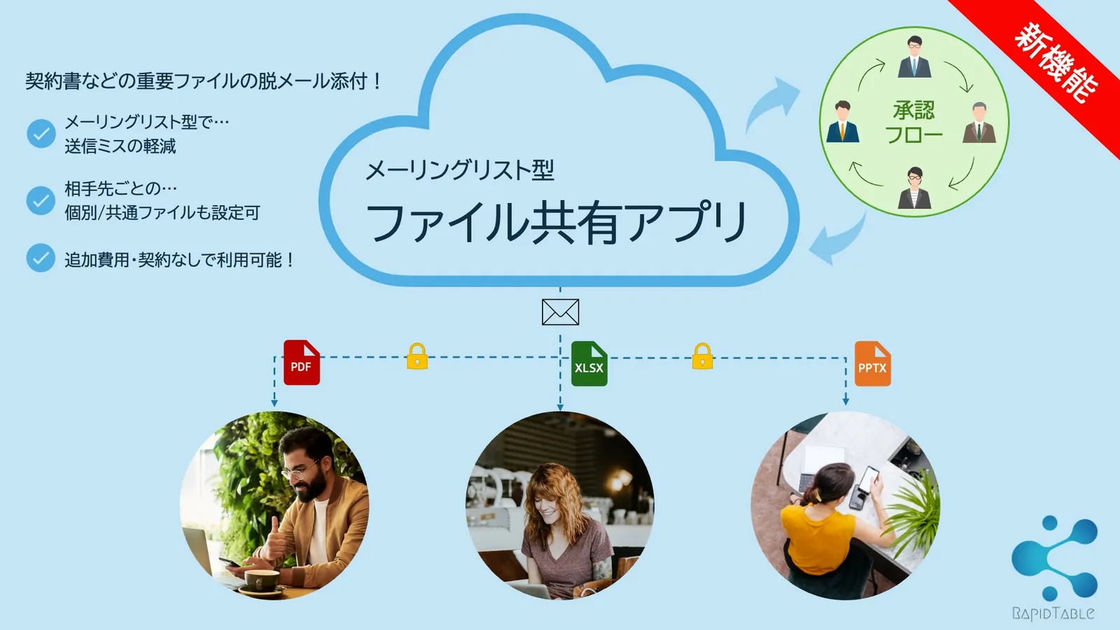 新機能 - メーリングリスト型 ファイル共有アプリをリリースしました